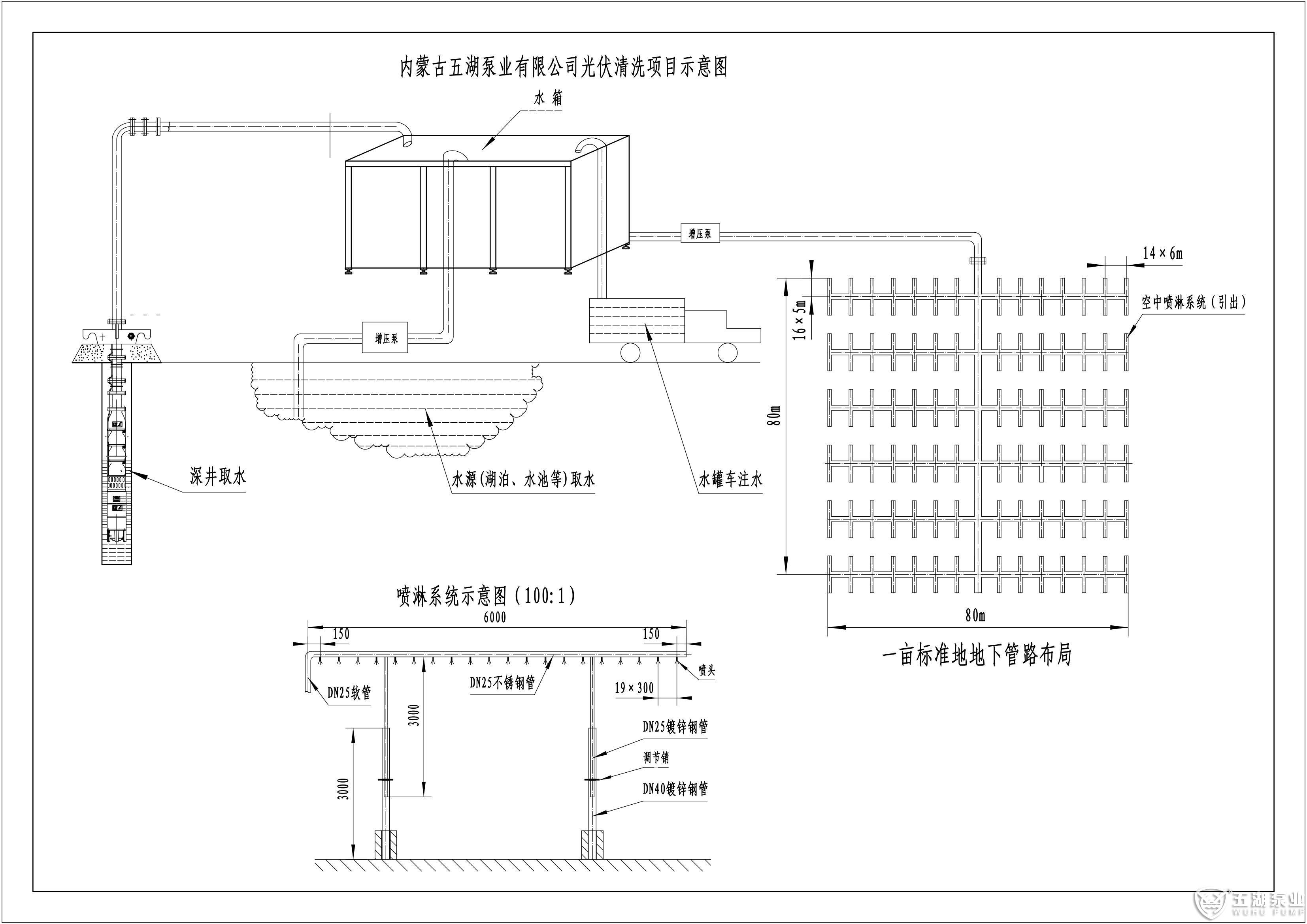 光伏自動化清洗一體化解決方案